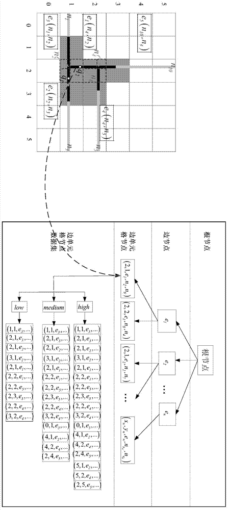 A mobile geofence information push system and method thereof