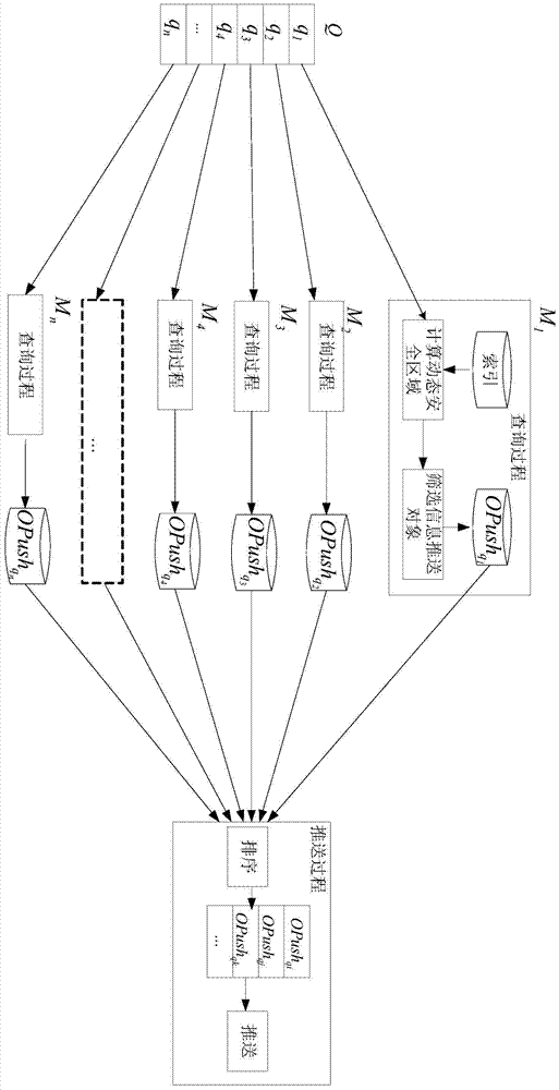 A mobile geofence information push system and method thereof