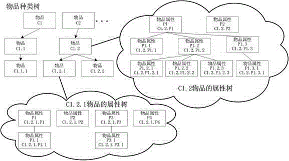 Method for searching and matching articles by way of tree graph