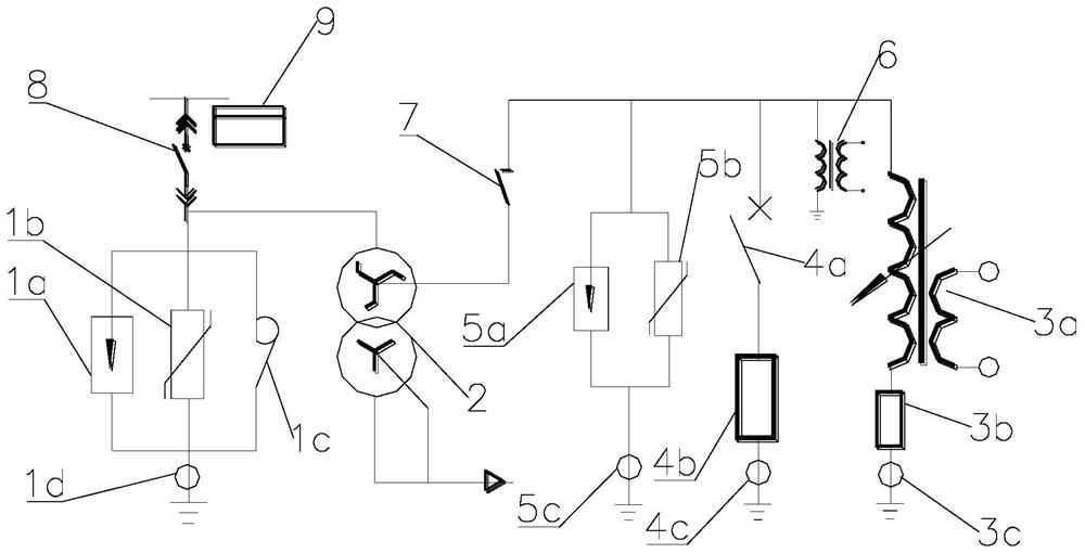 A comprehensive overvoltage control and arc suppression coil grounding fault management system