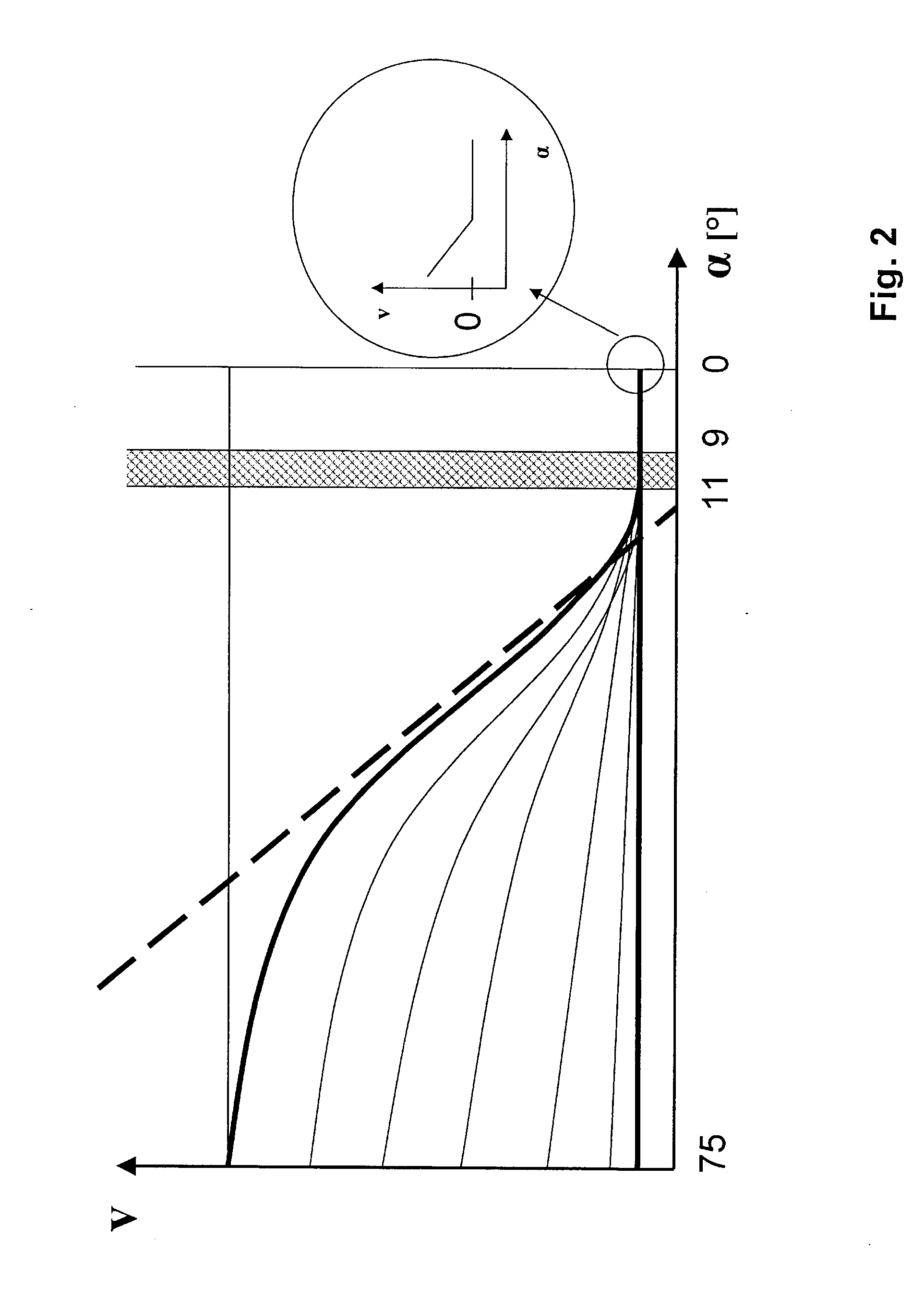 Method and device for controlling the closing movement of a chassis component for vehicles