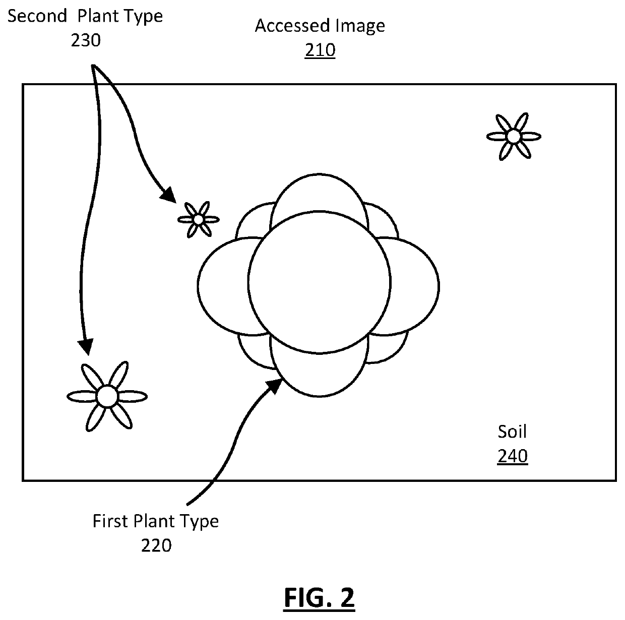 Semantic segmentation to identify and treat plants in a field and verify the plant treatments