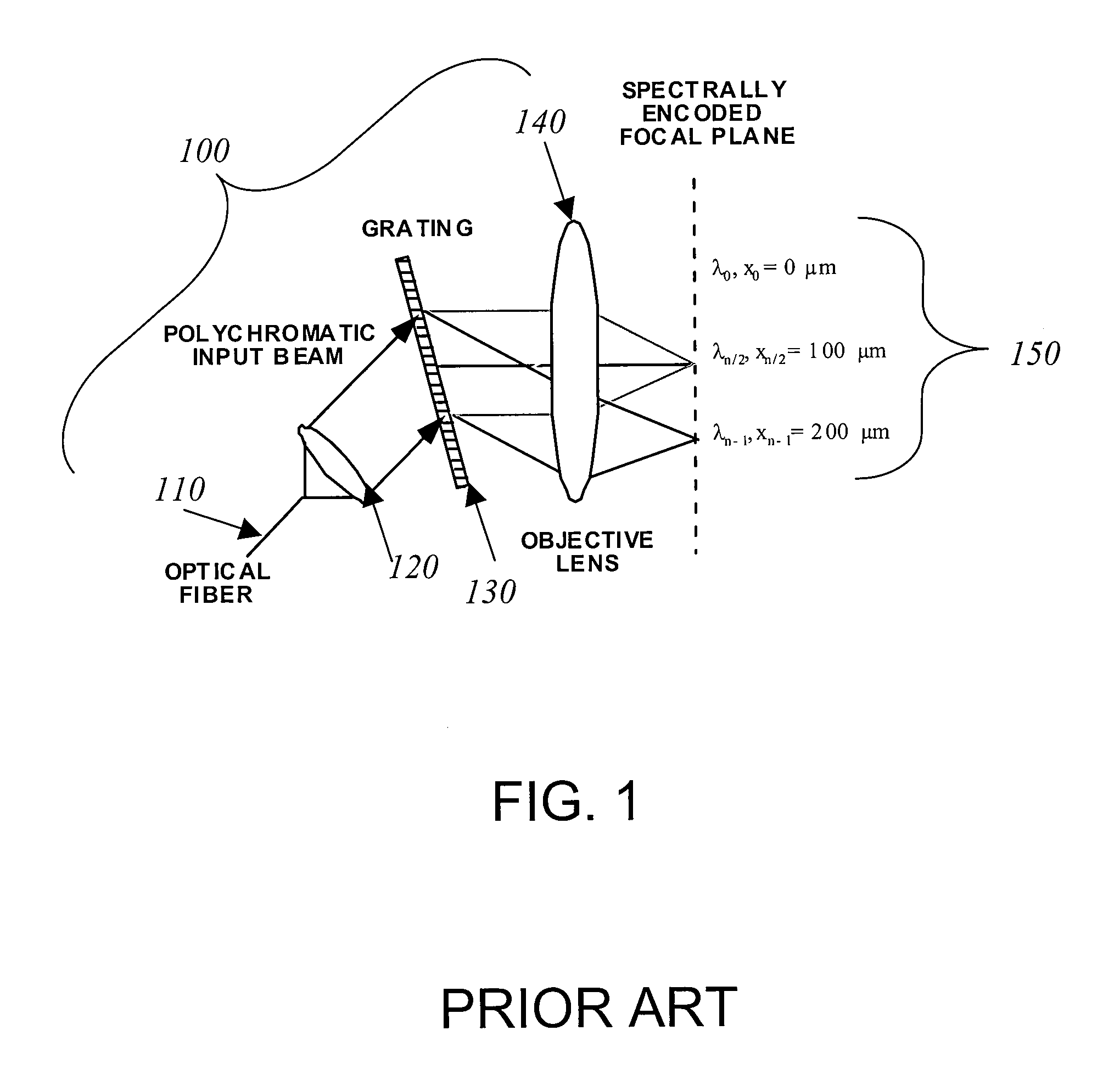 Apparatus for obtaining information for a structure using spectrally-encoded endoscopy techniques and methods for producing one or more optical arrangements