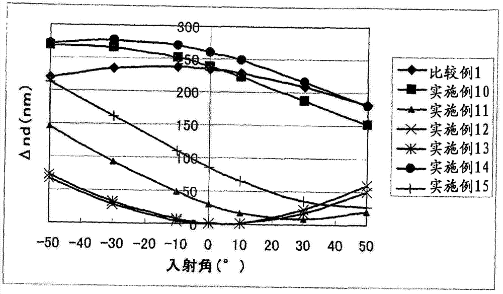 Polymeric liquid crystal compound, polymeric liquid crystal composition, and oriented film