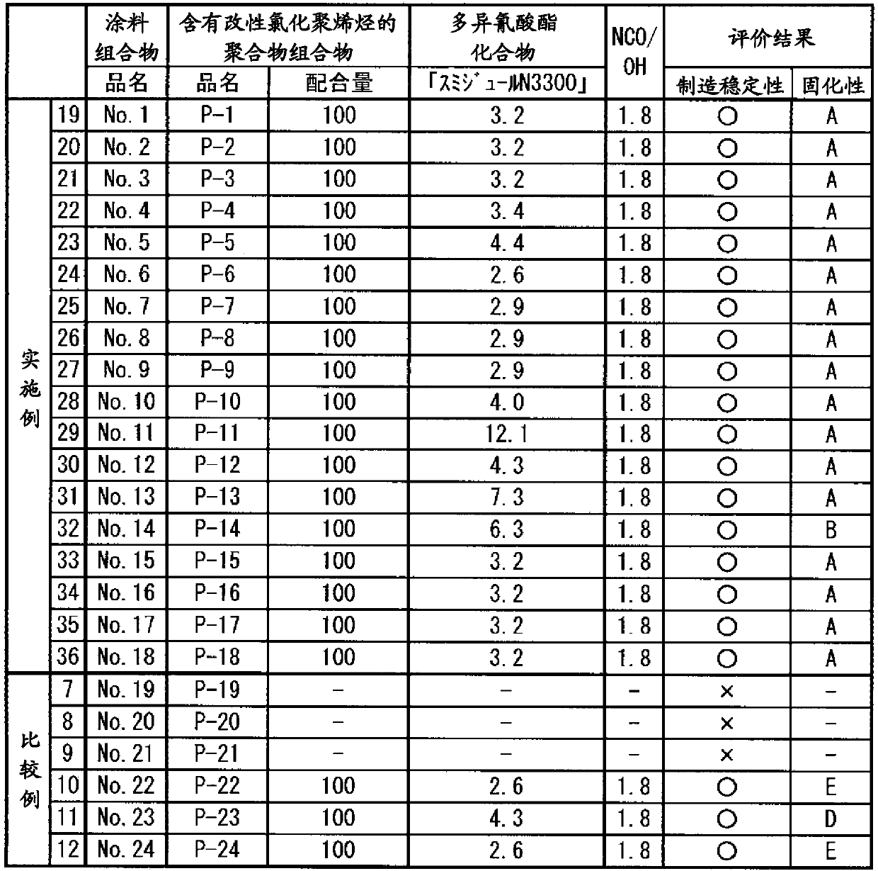 Polymer composition containing modified chlorinated polyolefin and method for producing same