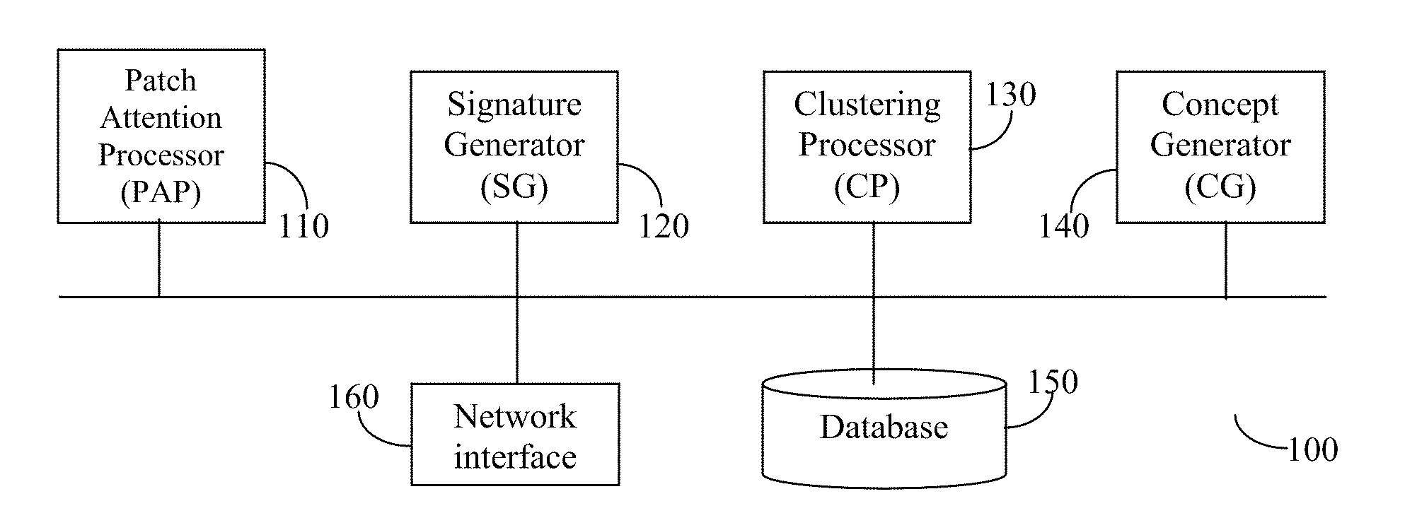 System and Methods Thereof for Generation of Searchable Structures Respective of Multimedia Data Content