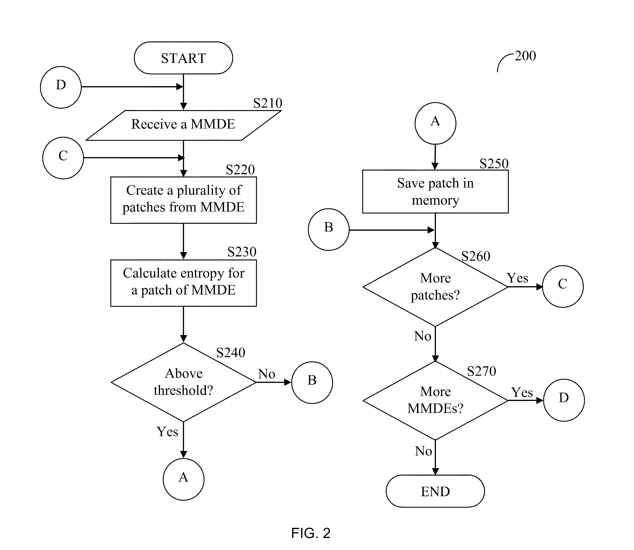 System and Methods Thereof for Generation of Searchable Structures Respective of Multimedia Data Content