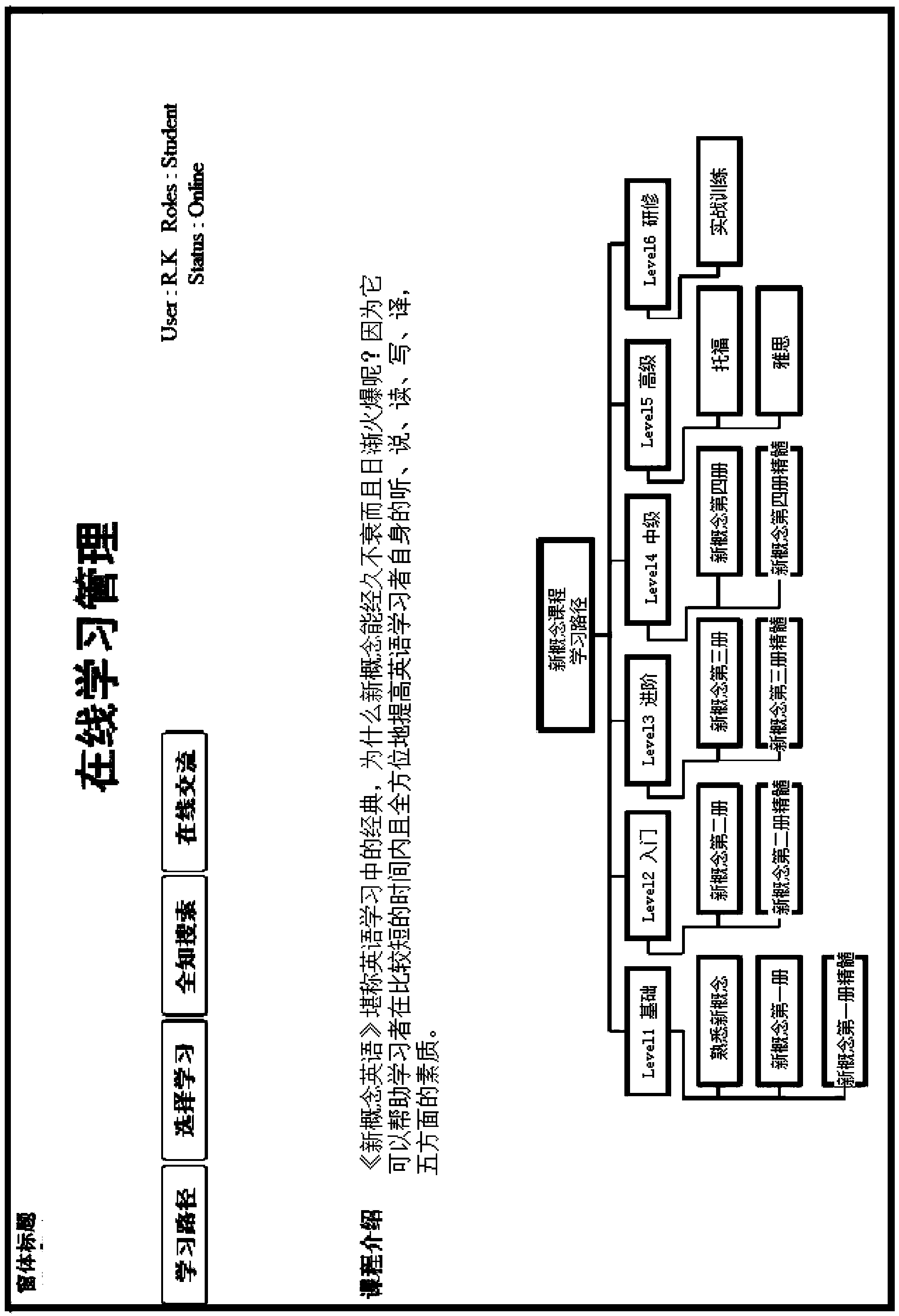 Operating method of language experience teaching system