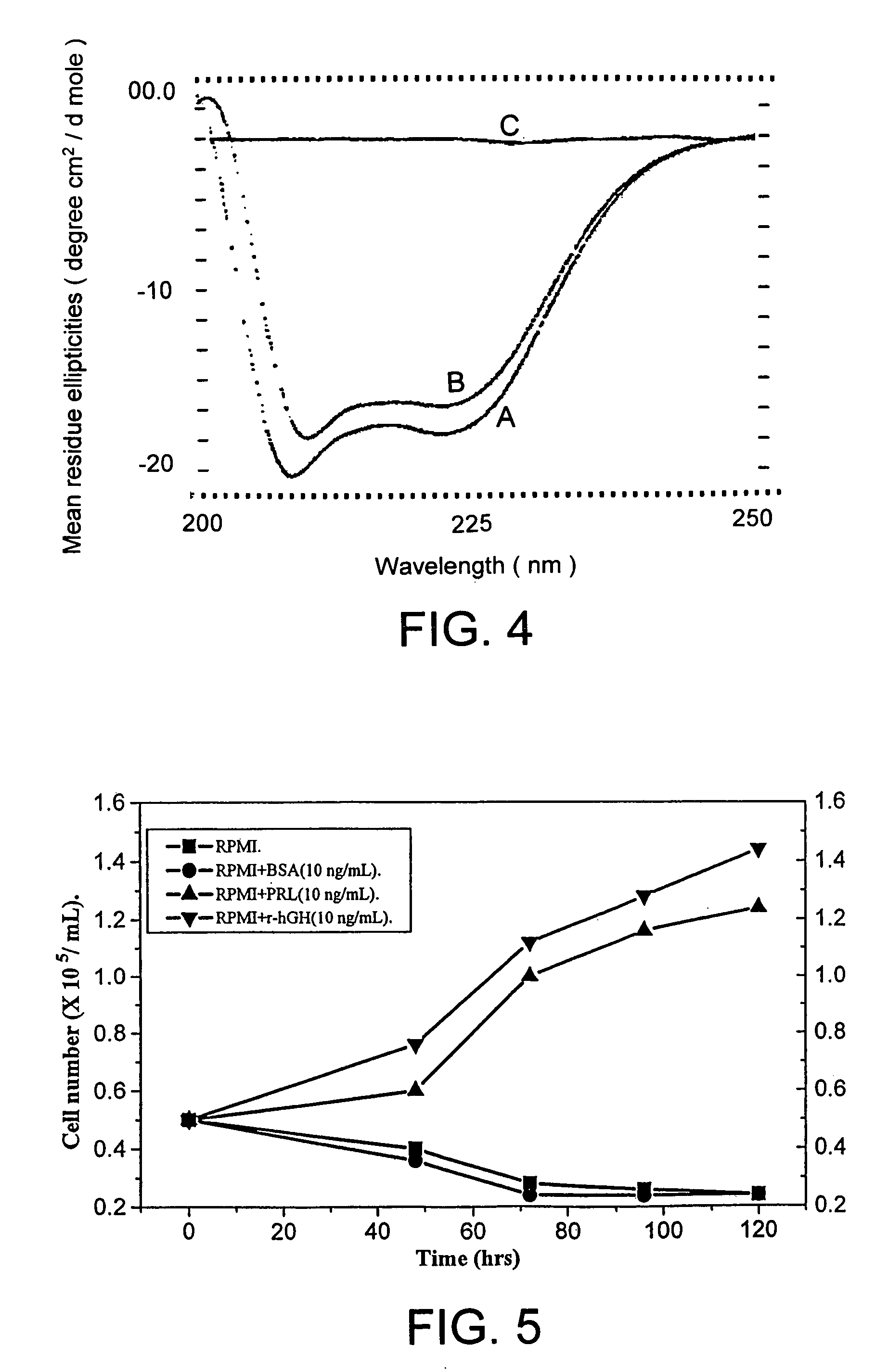 Process for solubilization of recombinant proteins expressed as inclusion body