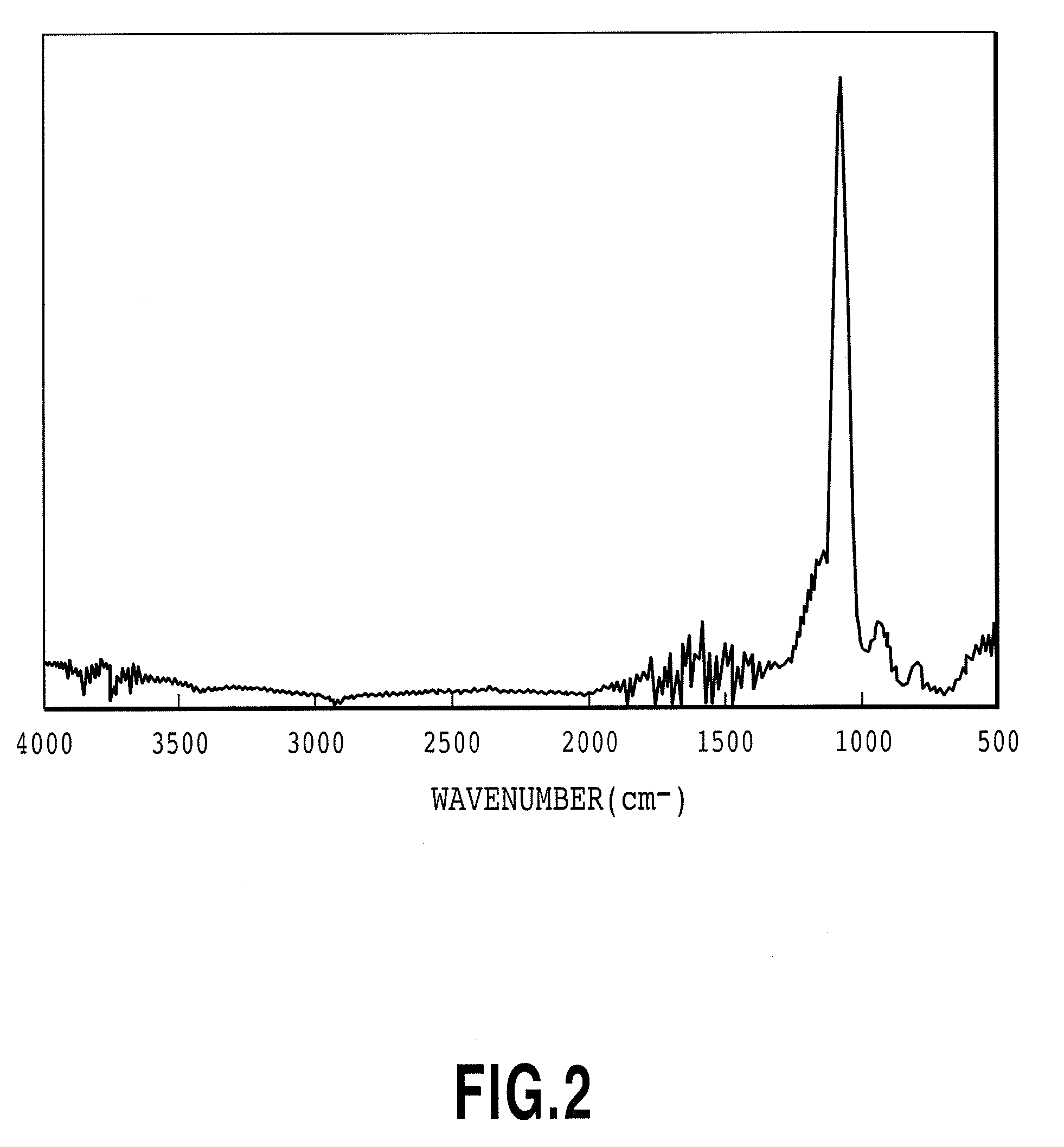 Apparatus for manufacturing silicon oxide thin film and method for forming the silicon oxide thin film