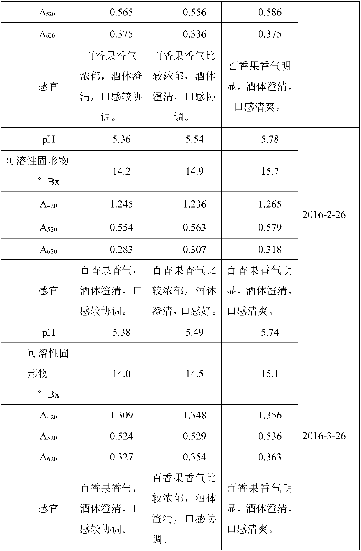 Passion fruit wine, and application of same to preparation of calming and tranquillizing health products or beverages