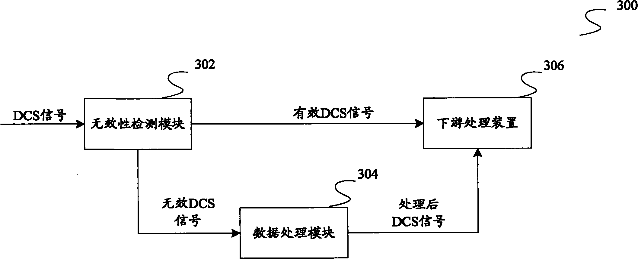 DCS signal ineffectiveness processing method and system for nuclear power station