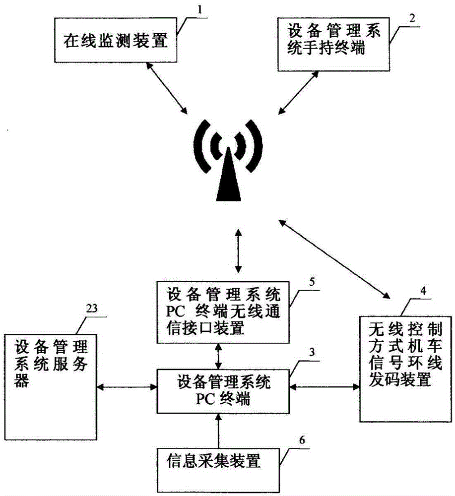 Quality early warning management method for railway electric service vehicle-mounted equipment