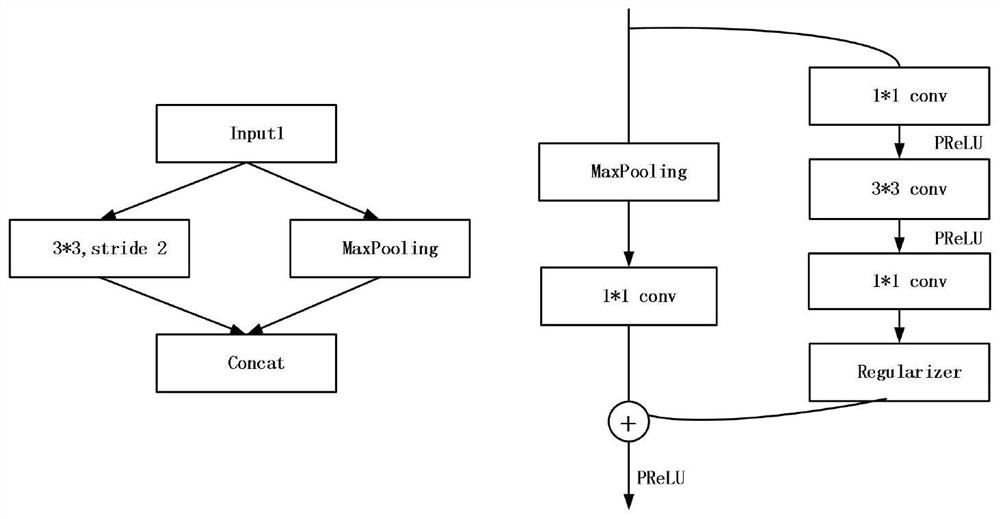Image segmentation method based on convolutional network