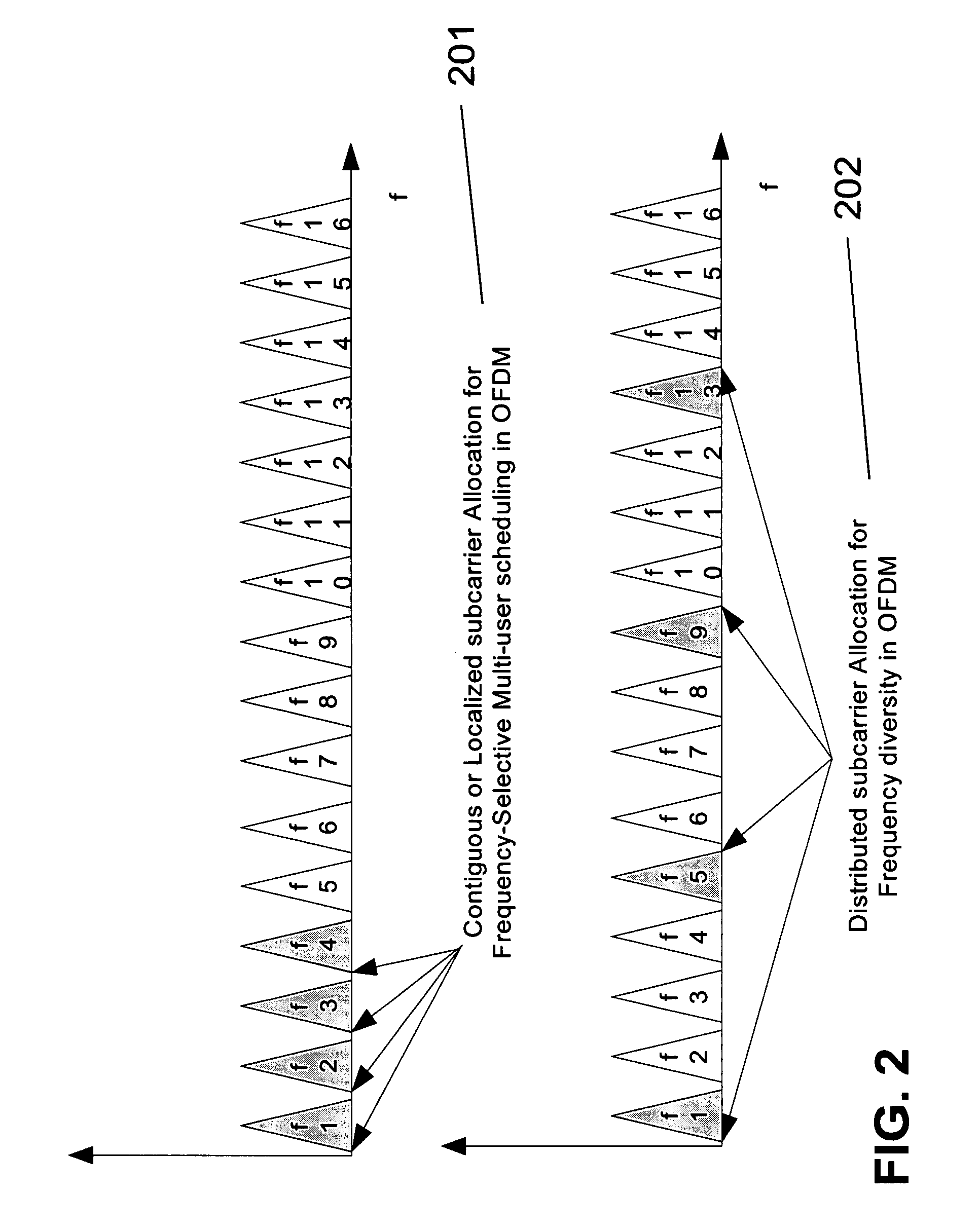 Multi-user MIMO feedback and transmission in a wireless communication system