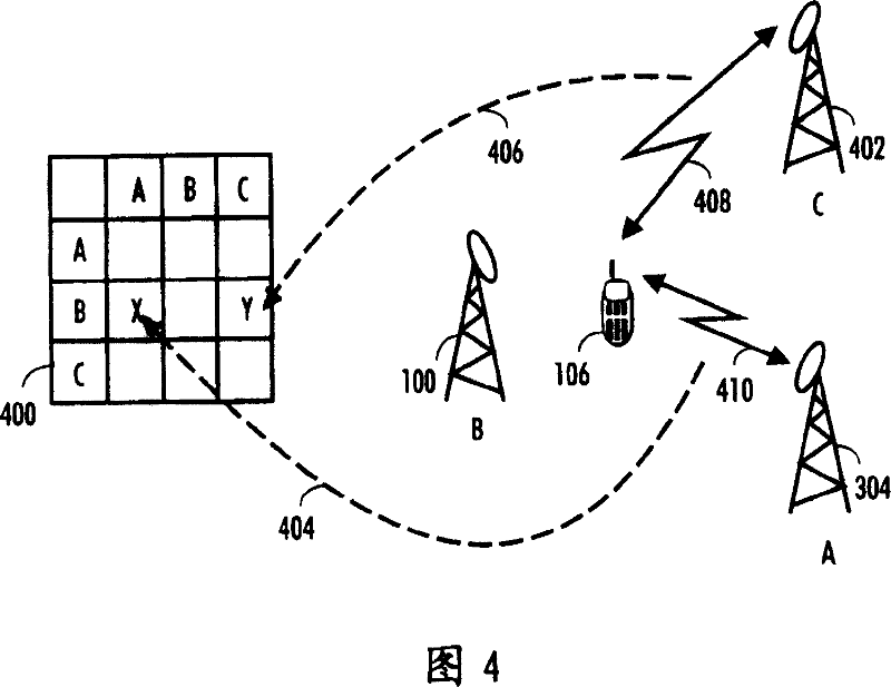 Antenna adjustment method, system and network element