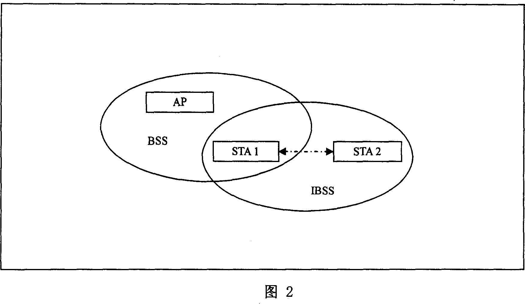 Method for single equipment to support simultaneously plurality of wireless LAN