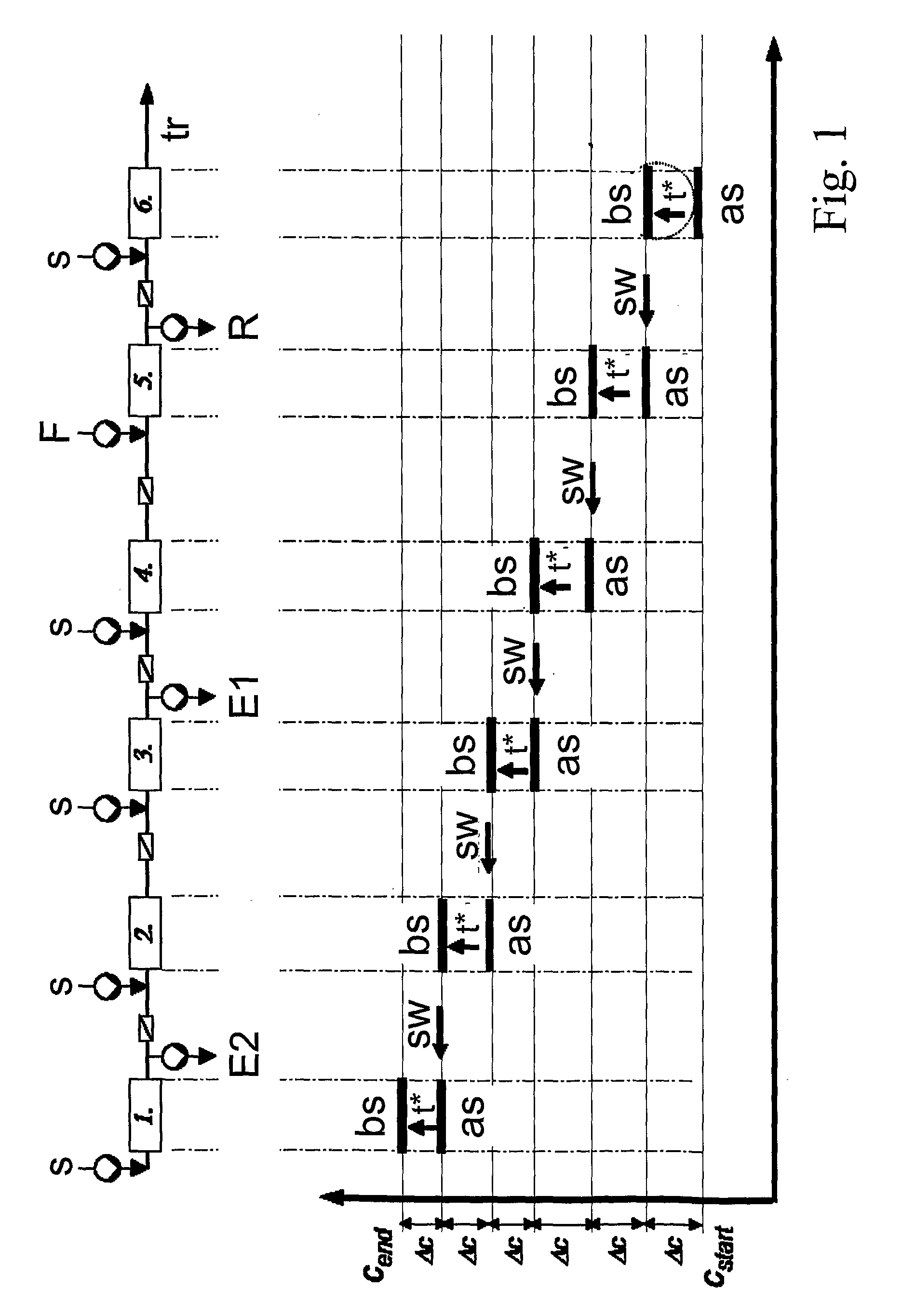 Method and device for chromatographic purification