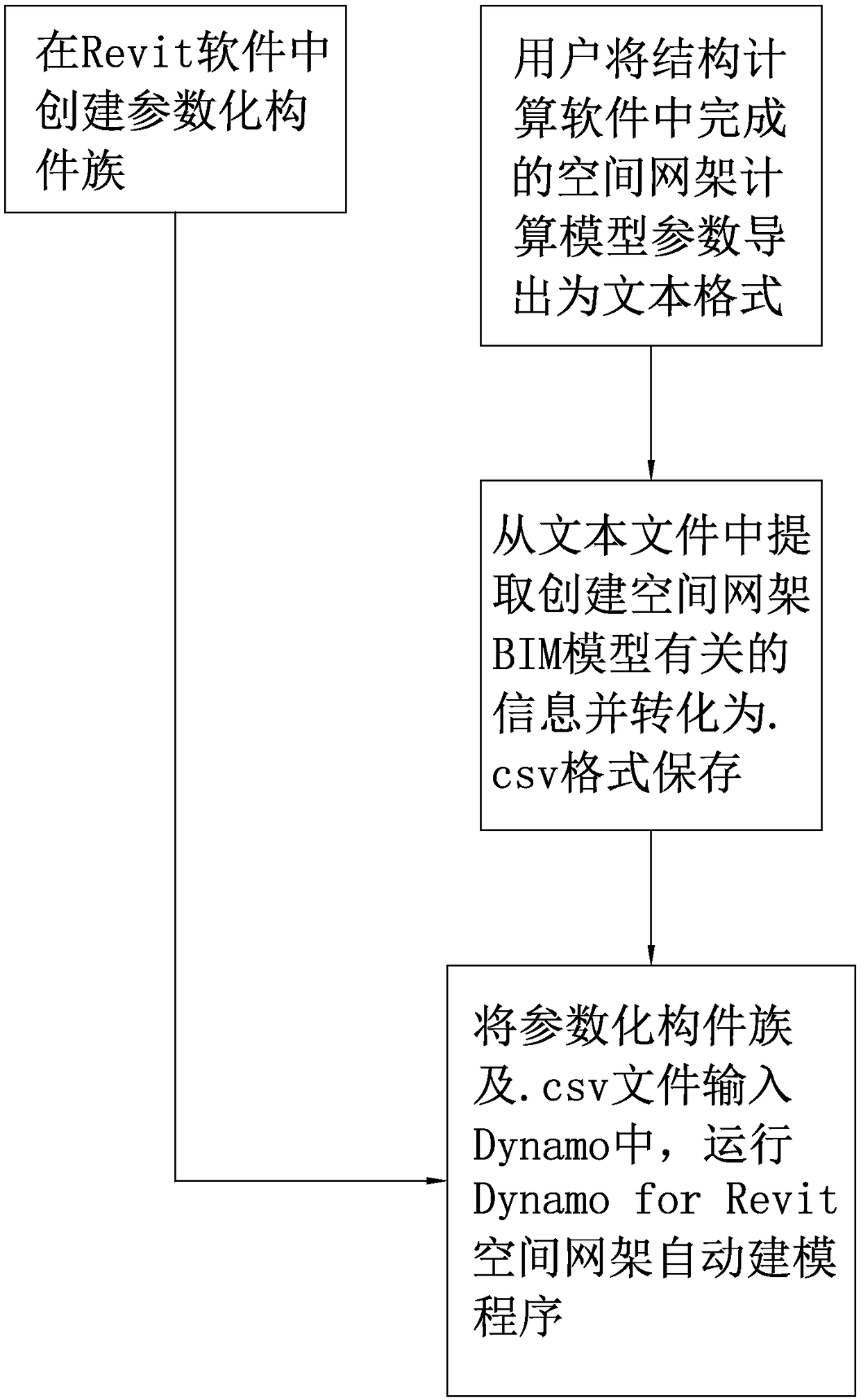 A method for automatically generating net rack BIM model