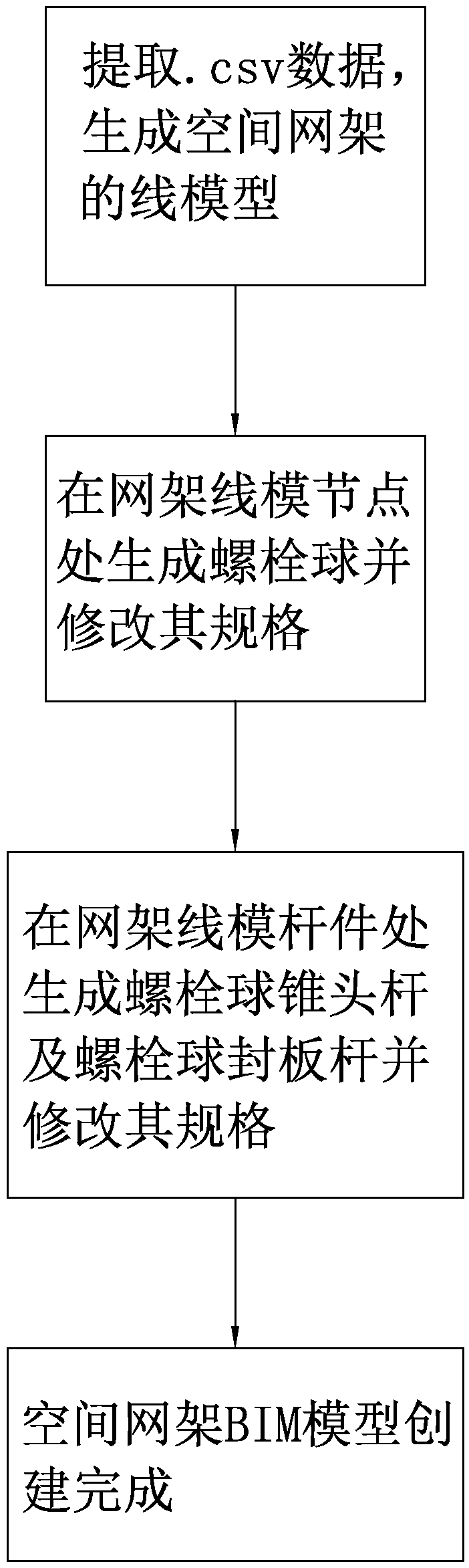 A method for automatically generating net rack BIM model