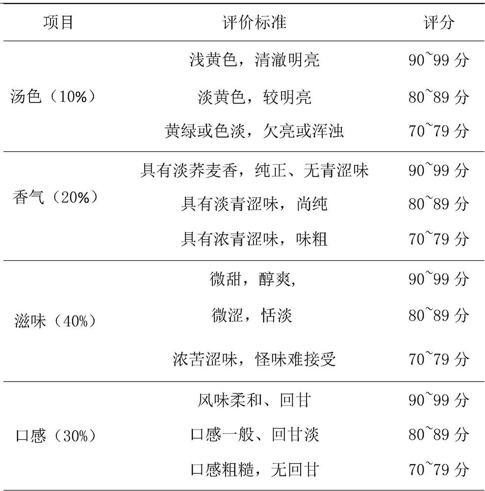 A kind of guava leaf processed product and preparation method thereof