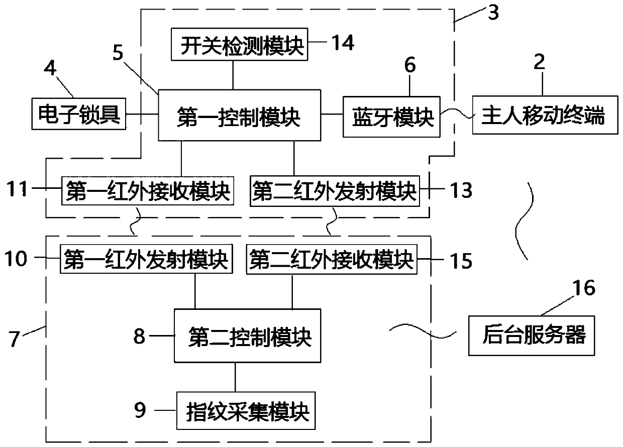 A smart lock and its control method