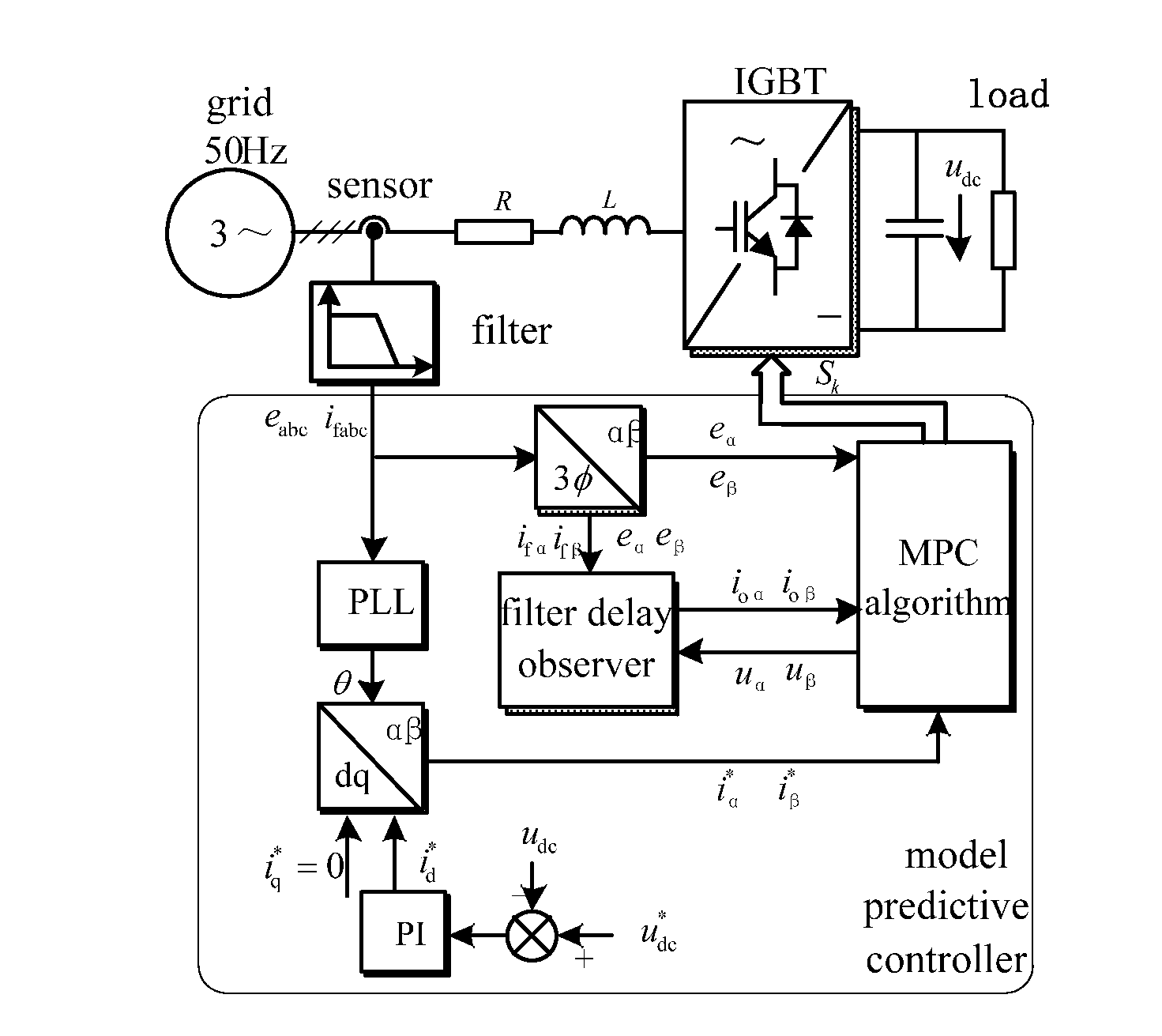 An active front-end rectifier filter delay compensation method based on model predictive control