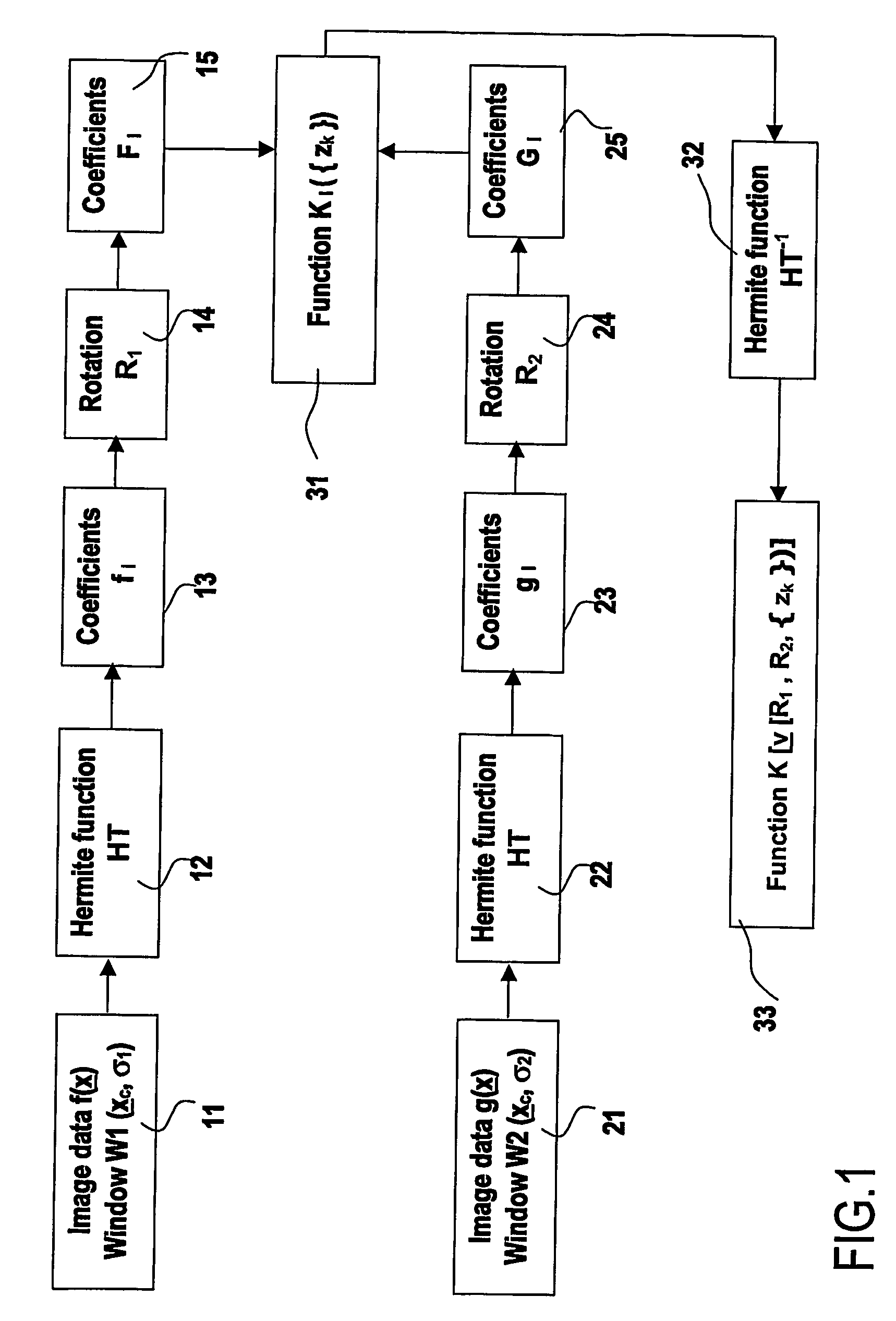 Image processing system and medical examination apparatus for correlating features in medical images