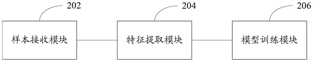 Speech recognition model training method and device, and speech recognition terminal