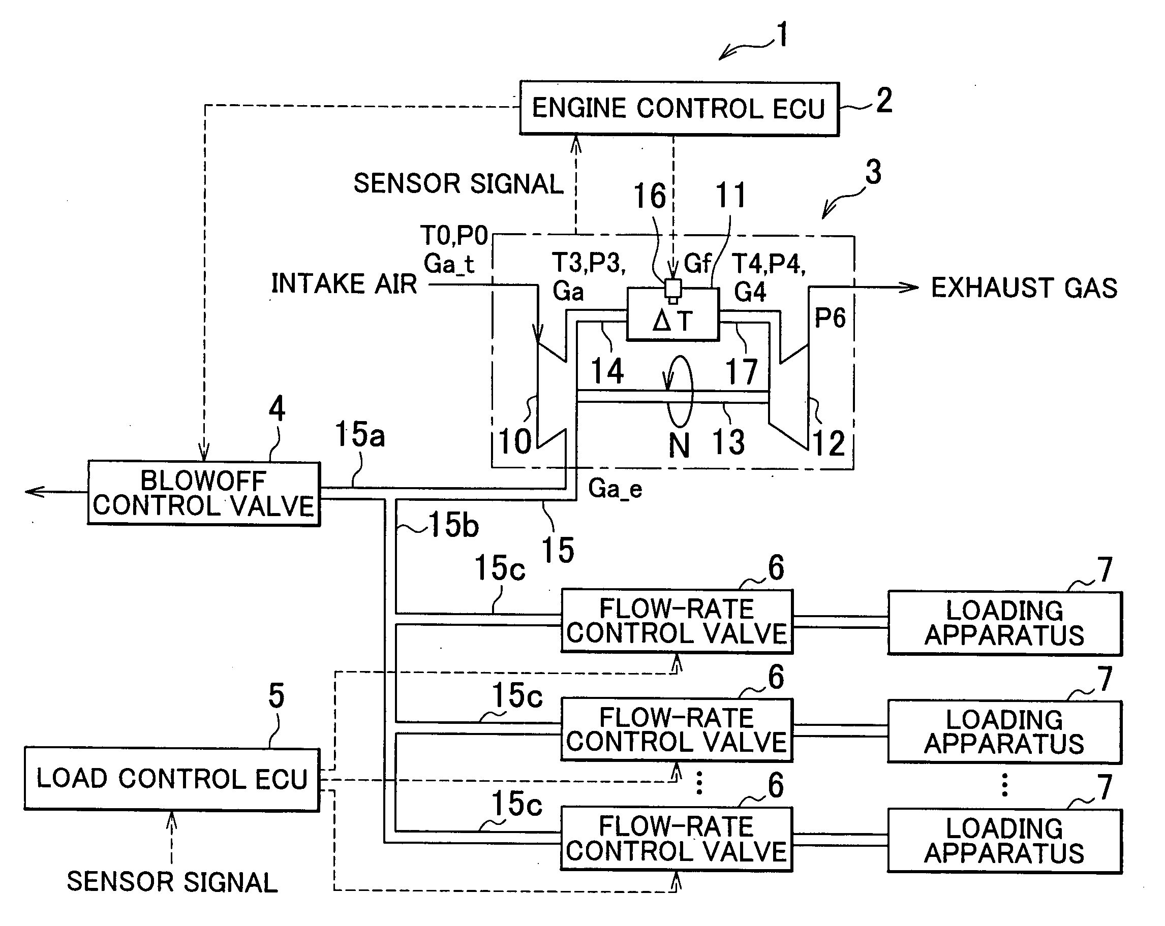 Control apparatus and method for gas-turbine engine
