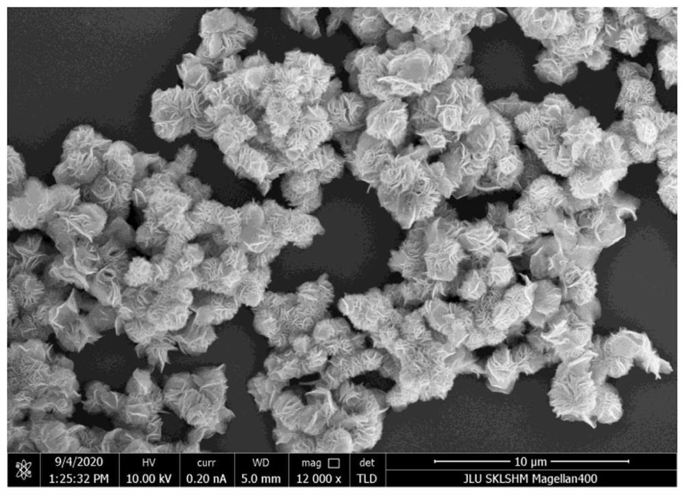 A kind of preparation method of phosphorus and selenium co-doped niobium disulfide nanomaterials