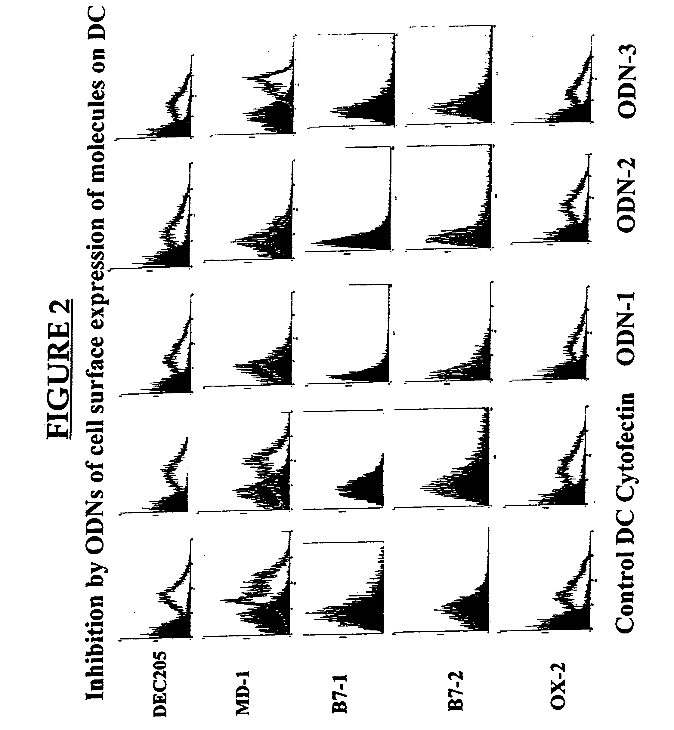 MD-1 inhibitors as immune suppressants