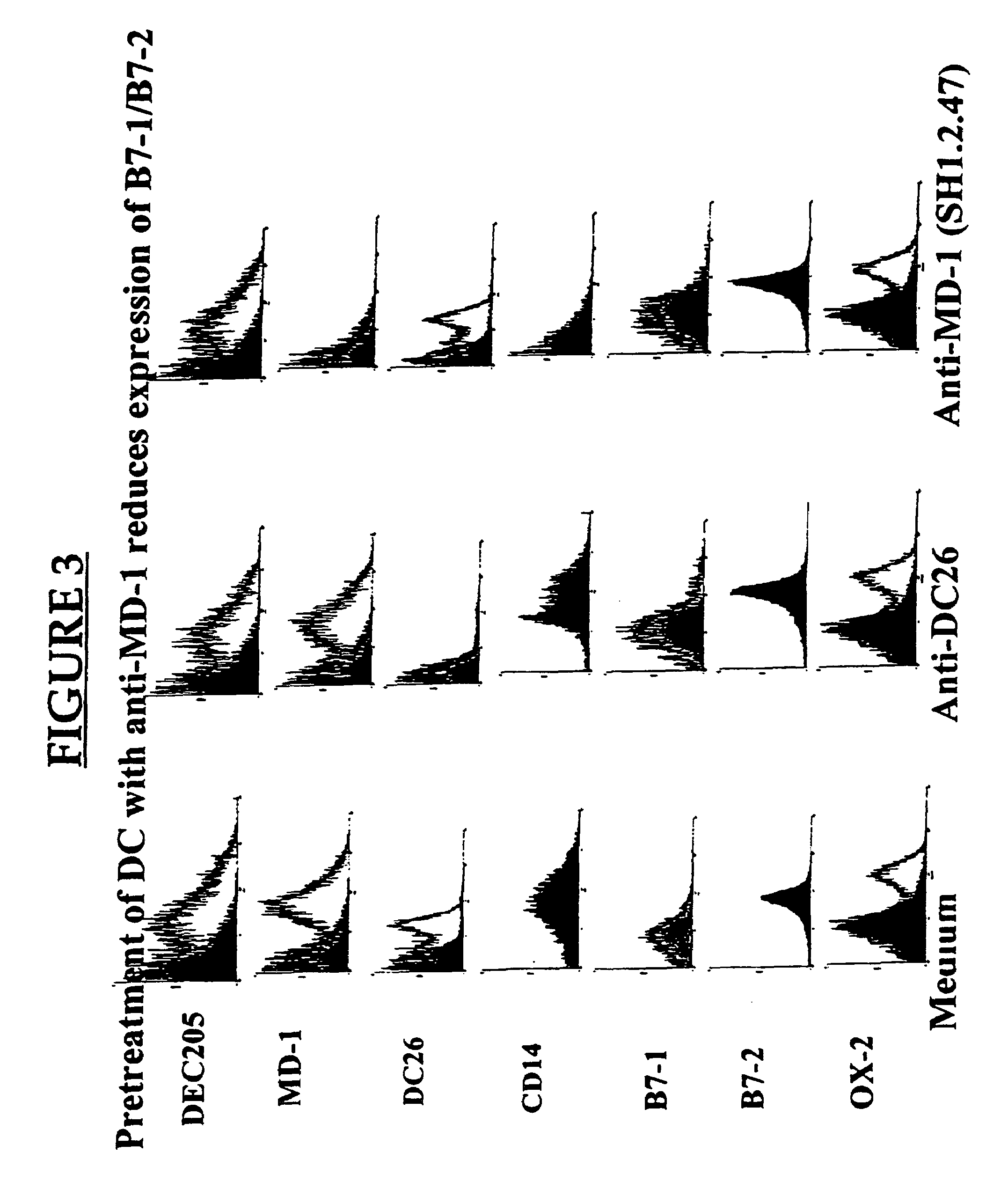 MD-1 inhibitors as immune suppressants