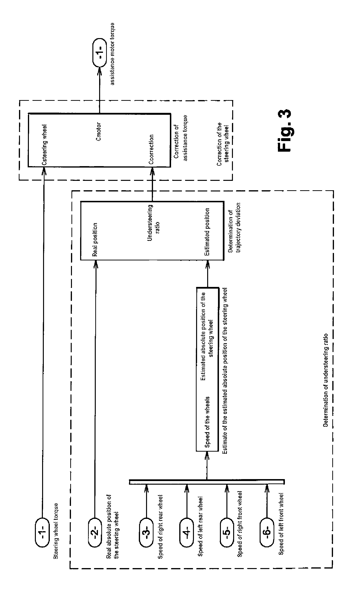 Method for determining the understeering ratio of a vehicle provided with electric power steering and for optionally correcting the power steering