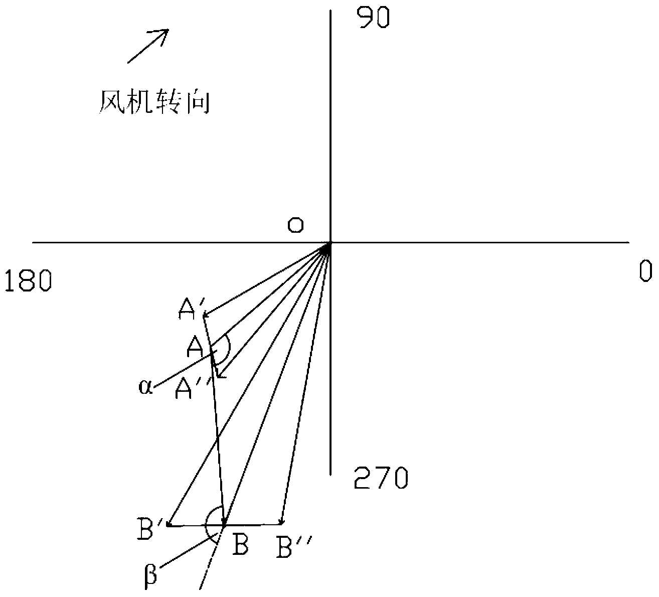 Method for solving double-faced dynamic balance of fan vibration