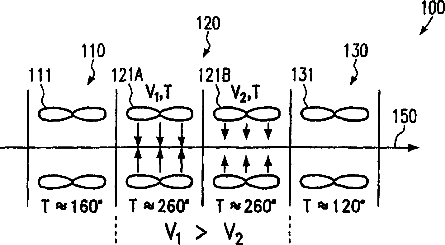 Method and device for reflow soldering with volume flow control