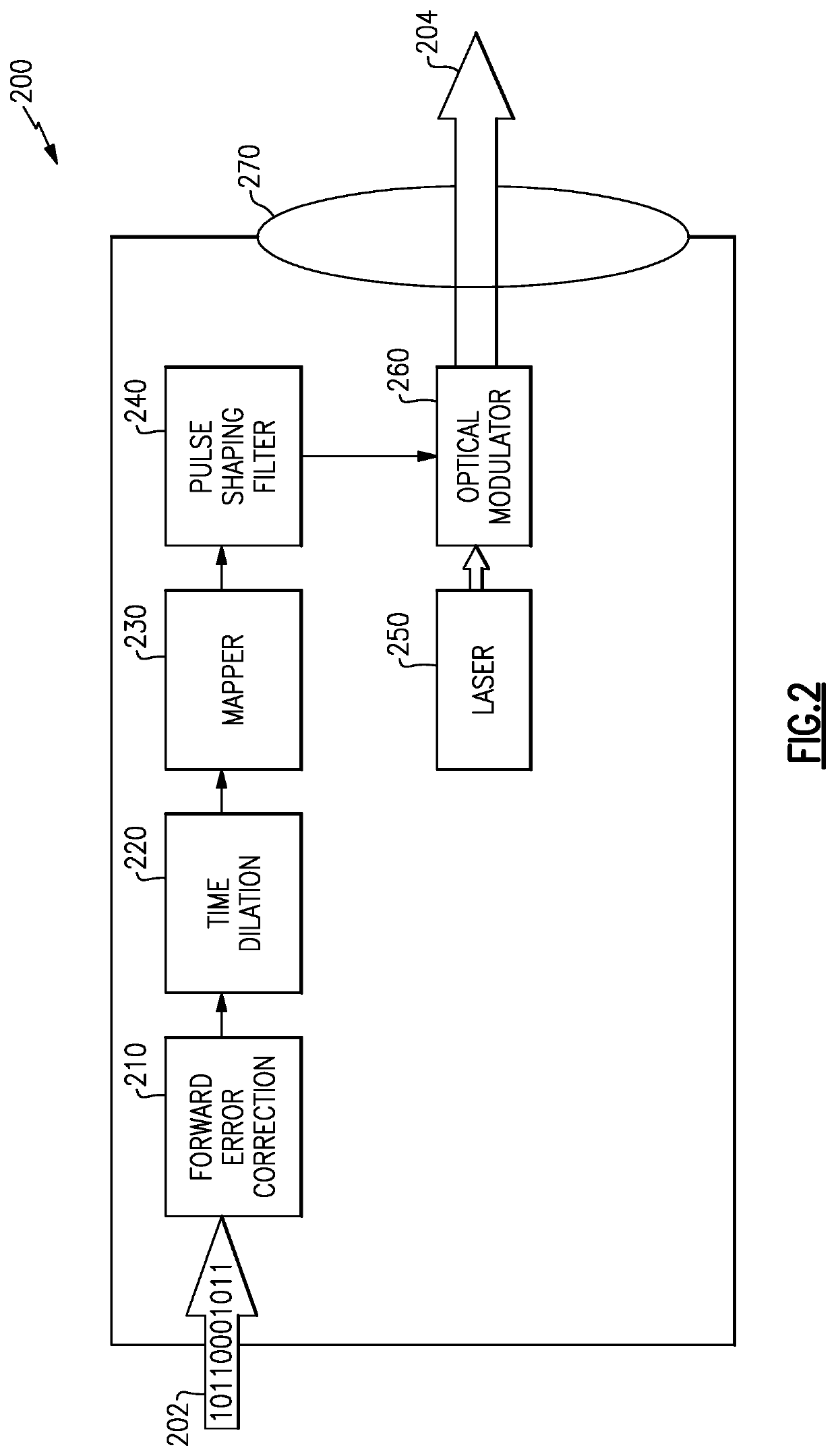 Methods and apparatus for reception of low photon density optical signals