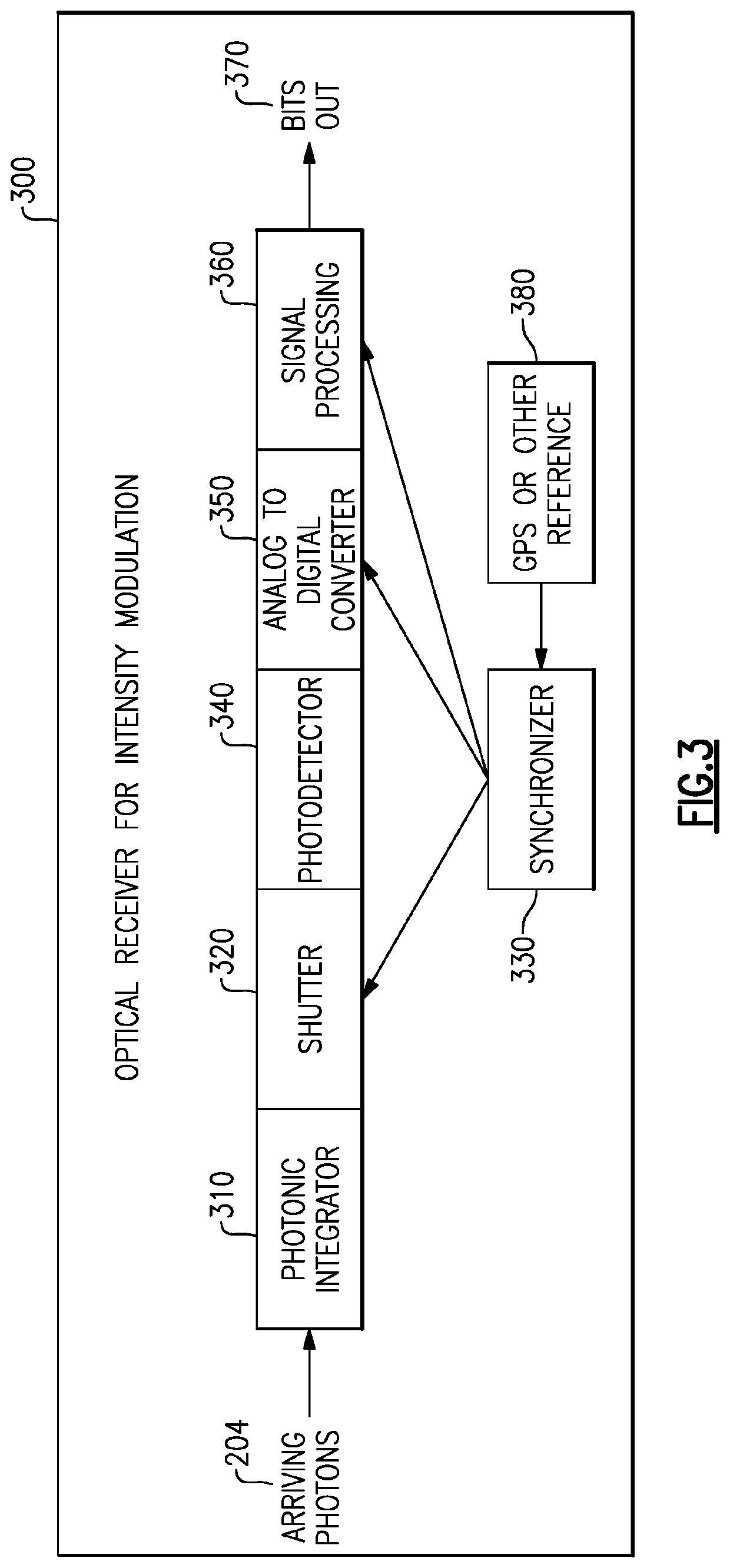 Methods and apparatus for reception of low photon density optical signals