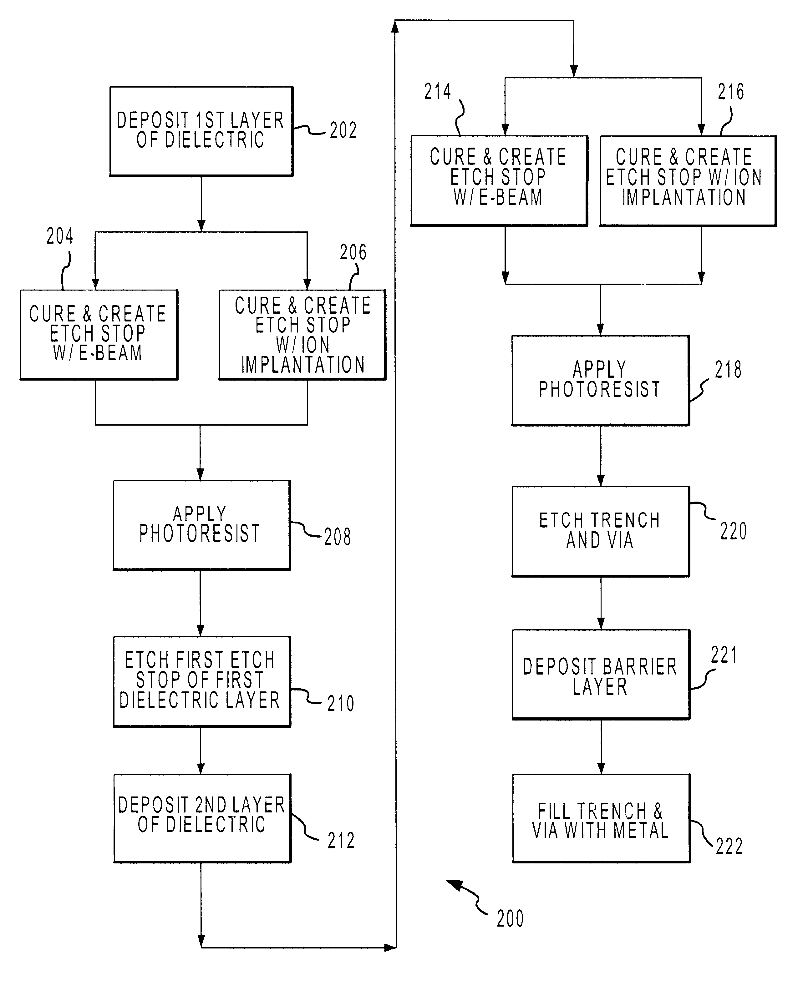 Method for dual damascene process using electron beam and ion implantation cure methods for low dielectric constant materials
