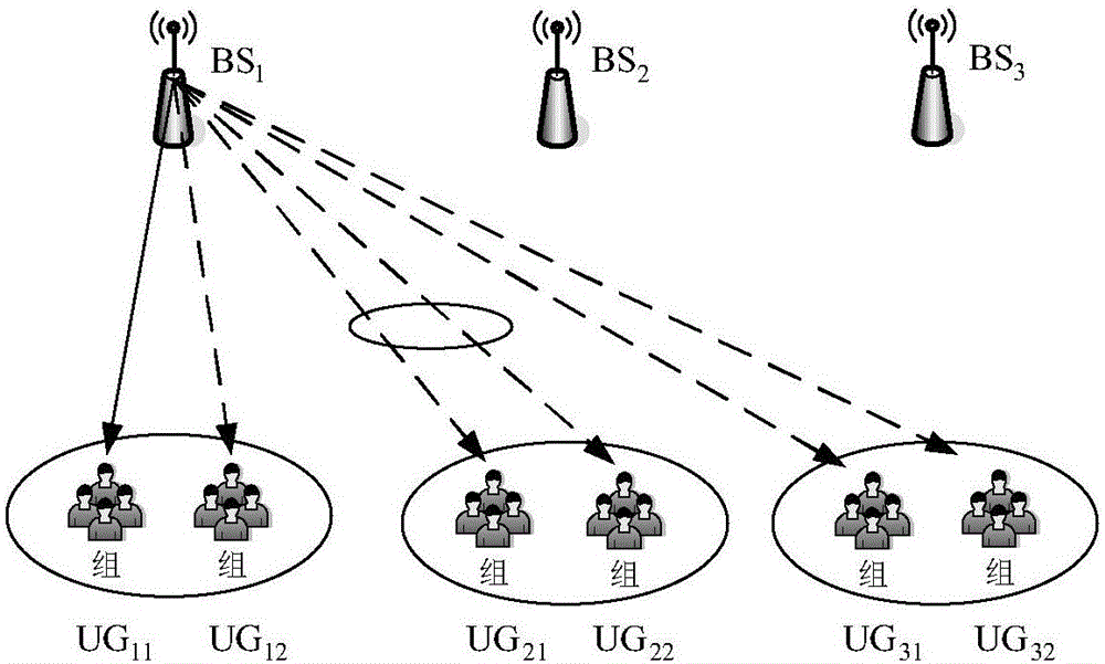 Interference elimination and antenna optimization method in multi-cell large-scale MIMO system