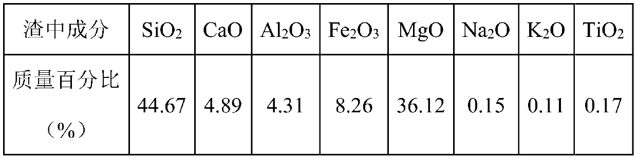 High-strength baking-free brick prepared from electric furnace ferronickel slag and preparation method of high-strength baking-free brick