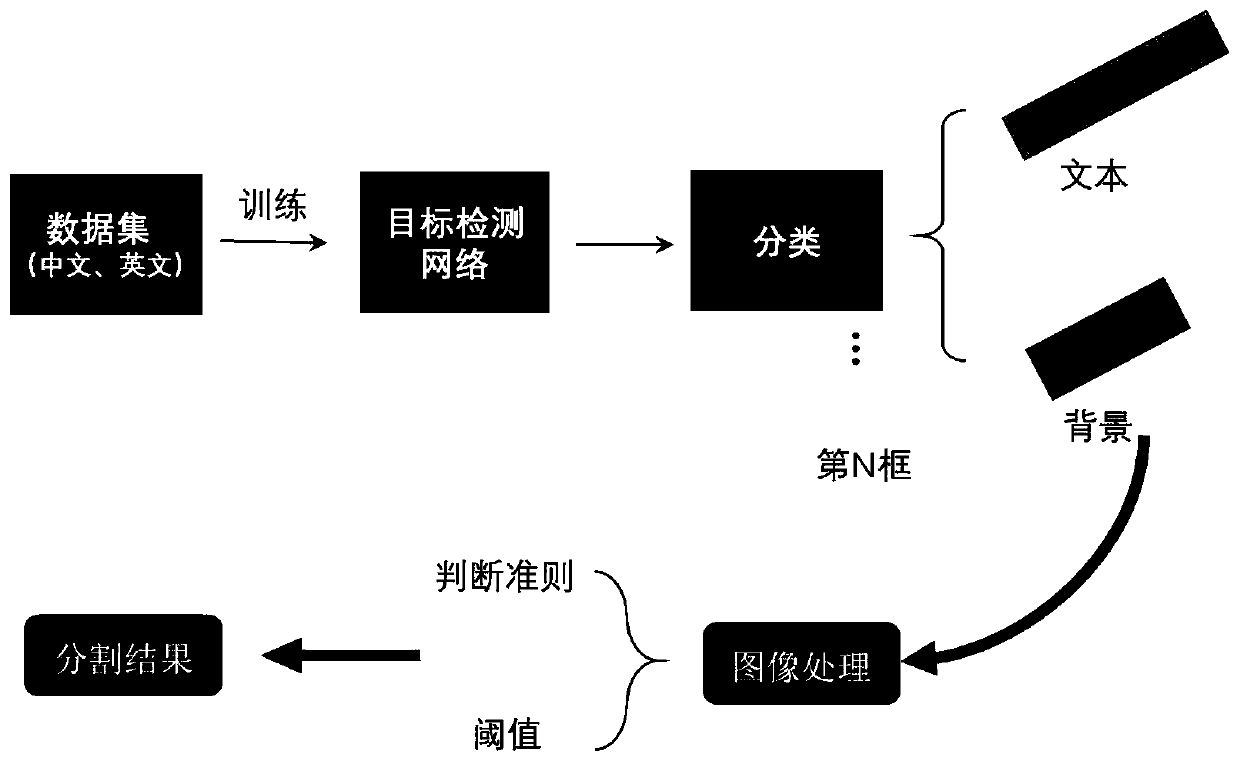 Intelligent analysis and evaluation method for city hue