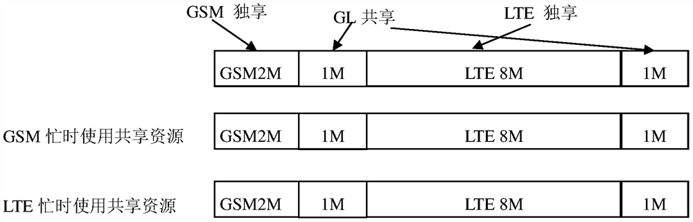 Spectrum resource allocation method and device for complete spectrum sharing