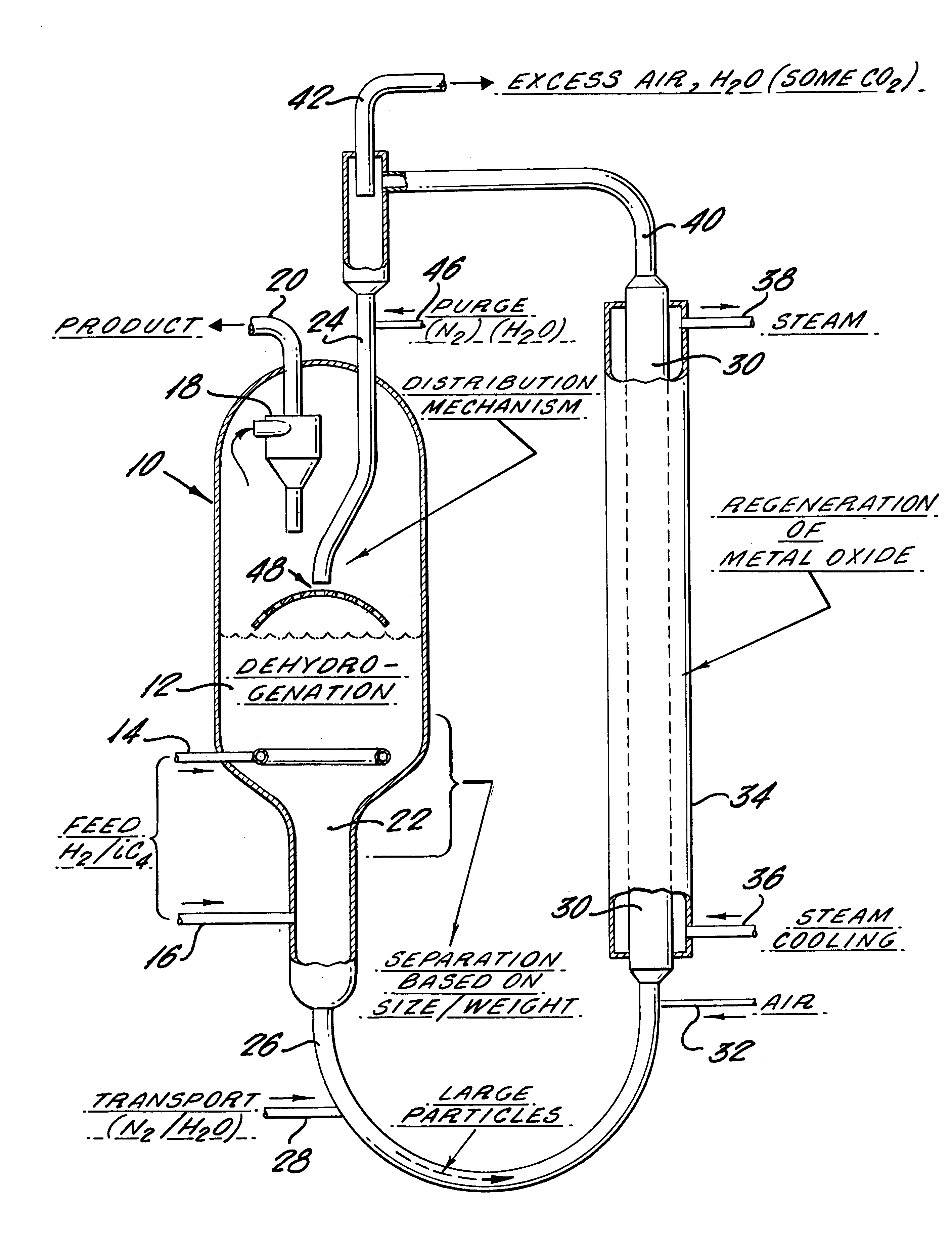 Process and apparatus for endothermic reactions of organic compounds