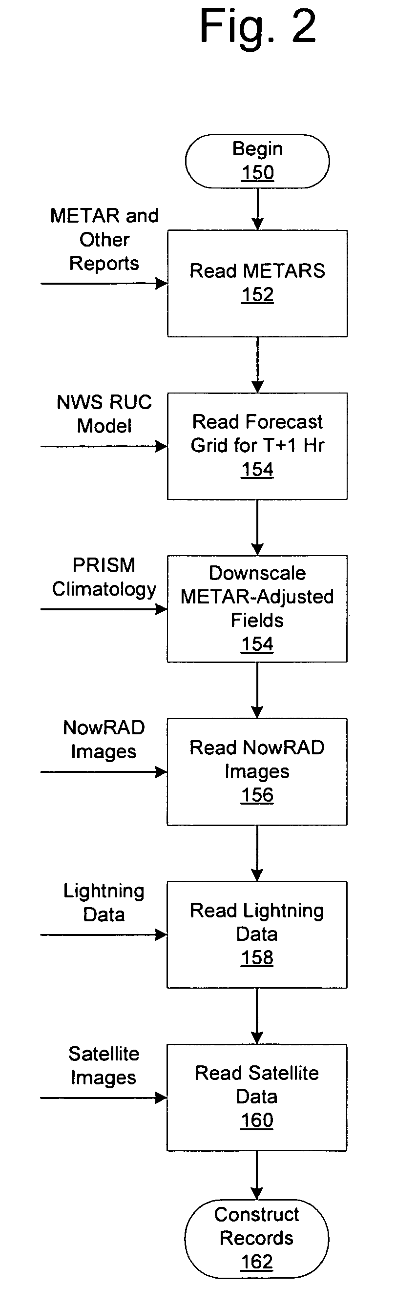 System for producing high-resolution, real-time synthetic meteorological conditions for a specified location