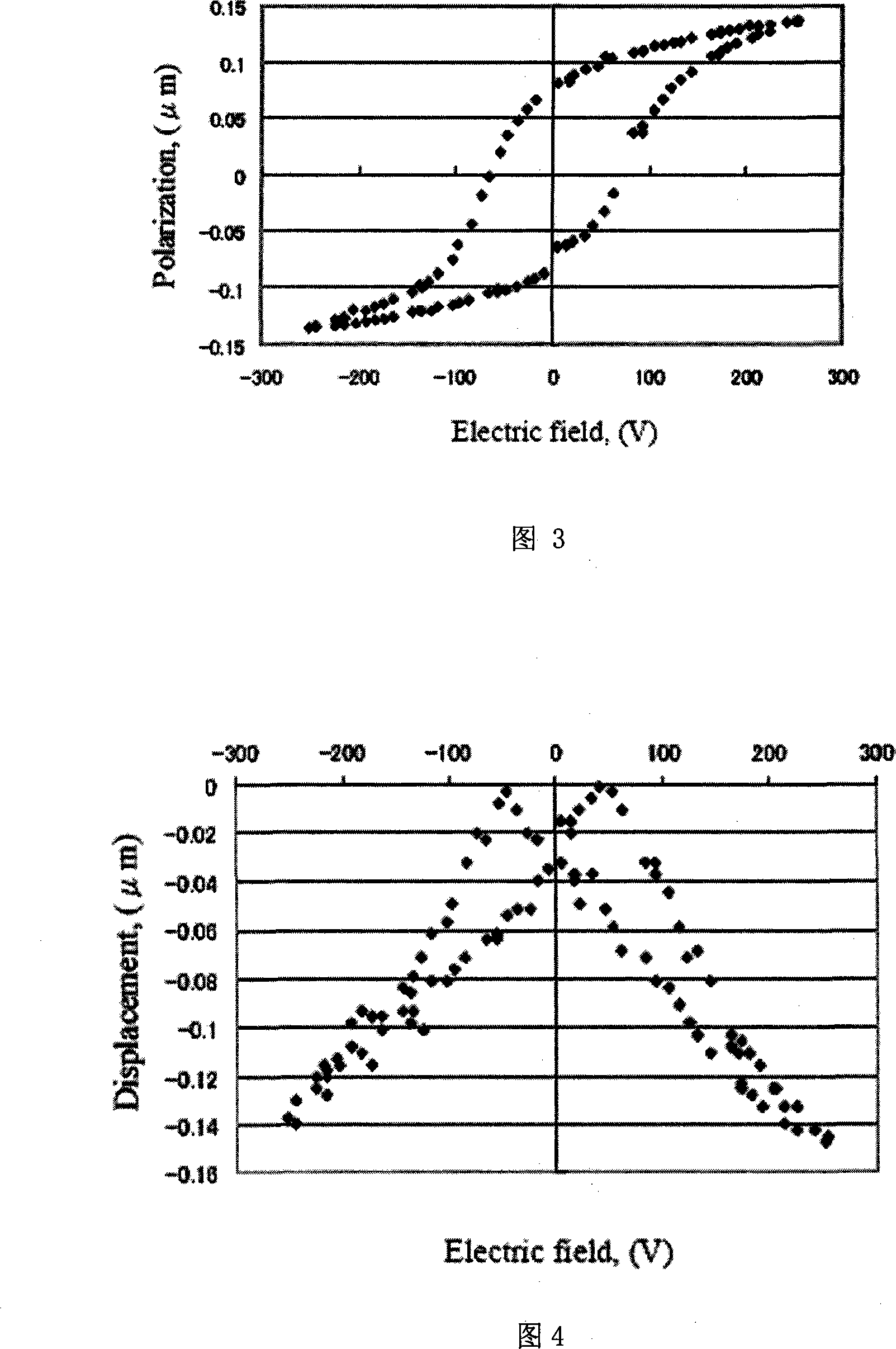 A piezoelectric ceramic fiber with metal cores