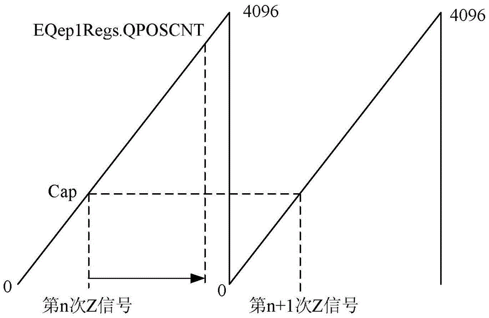 A Calculation Method for Rotor Position of Permanent Magnet Motor