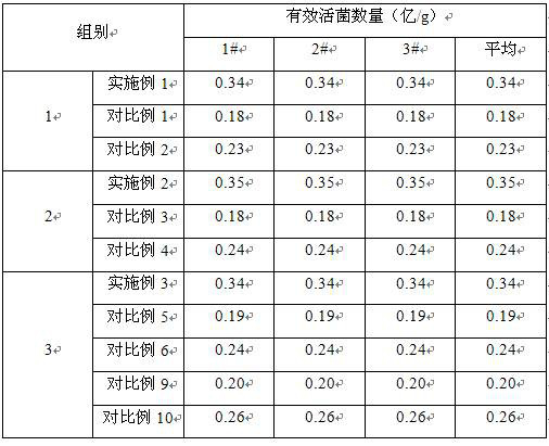 Preparation method of microbial granules, microbial compound fertilizer and preparation method