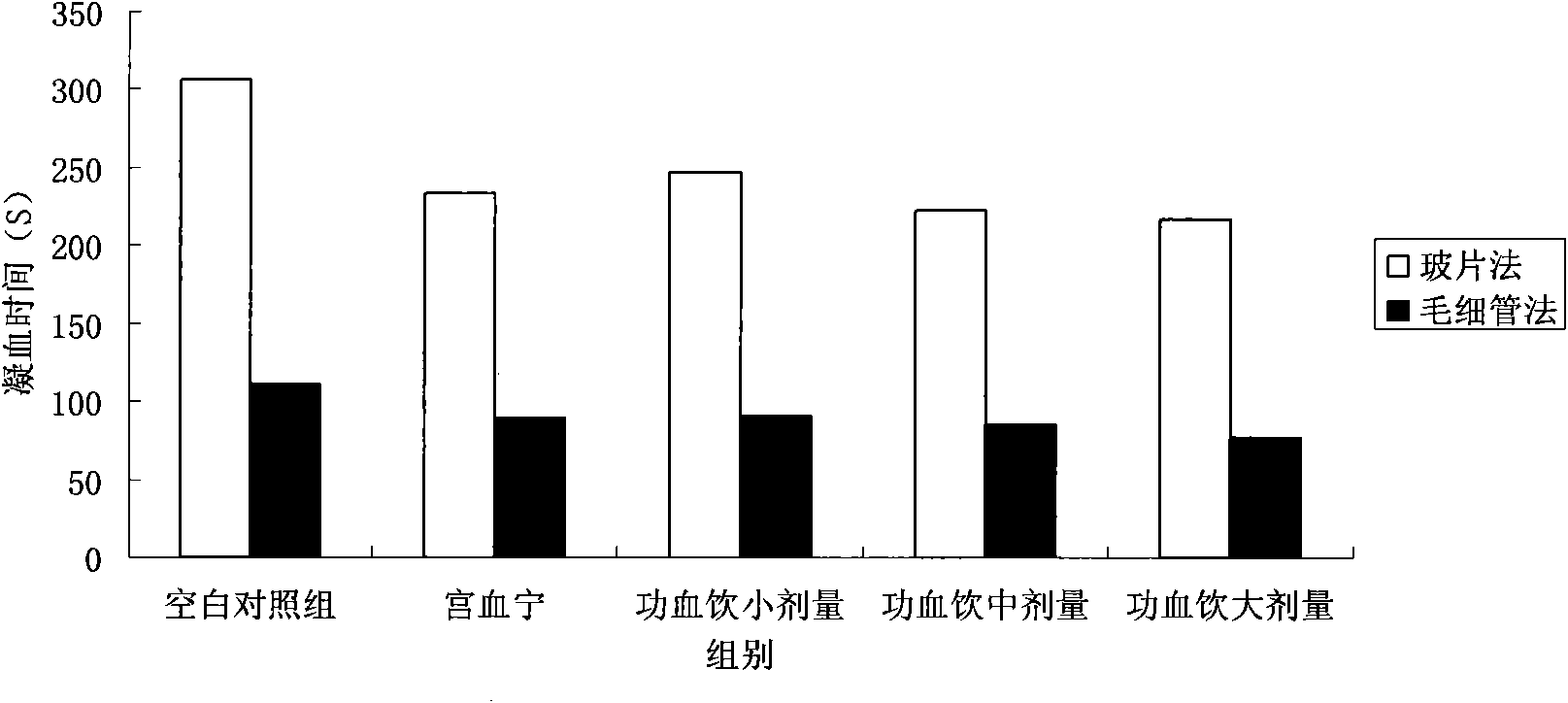 Medicament for treating liver-kidney yin deficiency type anovulatory dysfunctional uterine bleeding, and preparation method and application thereof