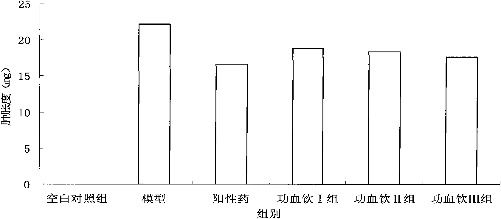 Medicament for treating liver-kidney yin deficiency type anovulatory dysfunctional uterine bleeding, and preparation method and application thereof